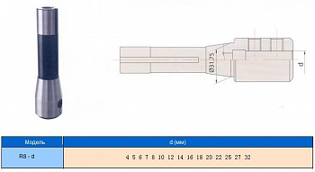     R8 (7/16"- 20UNF)     / d16